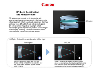 canon-ef-35-f-1-4l-ii-usm_0.jpg
